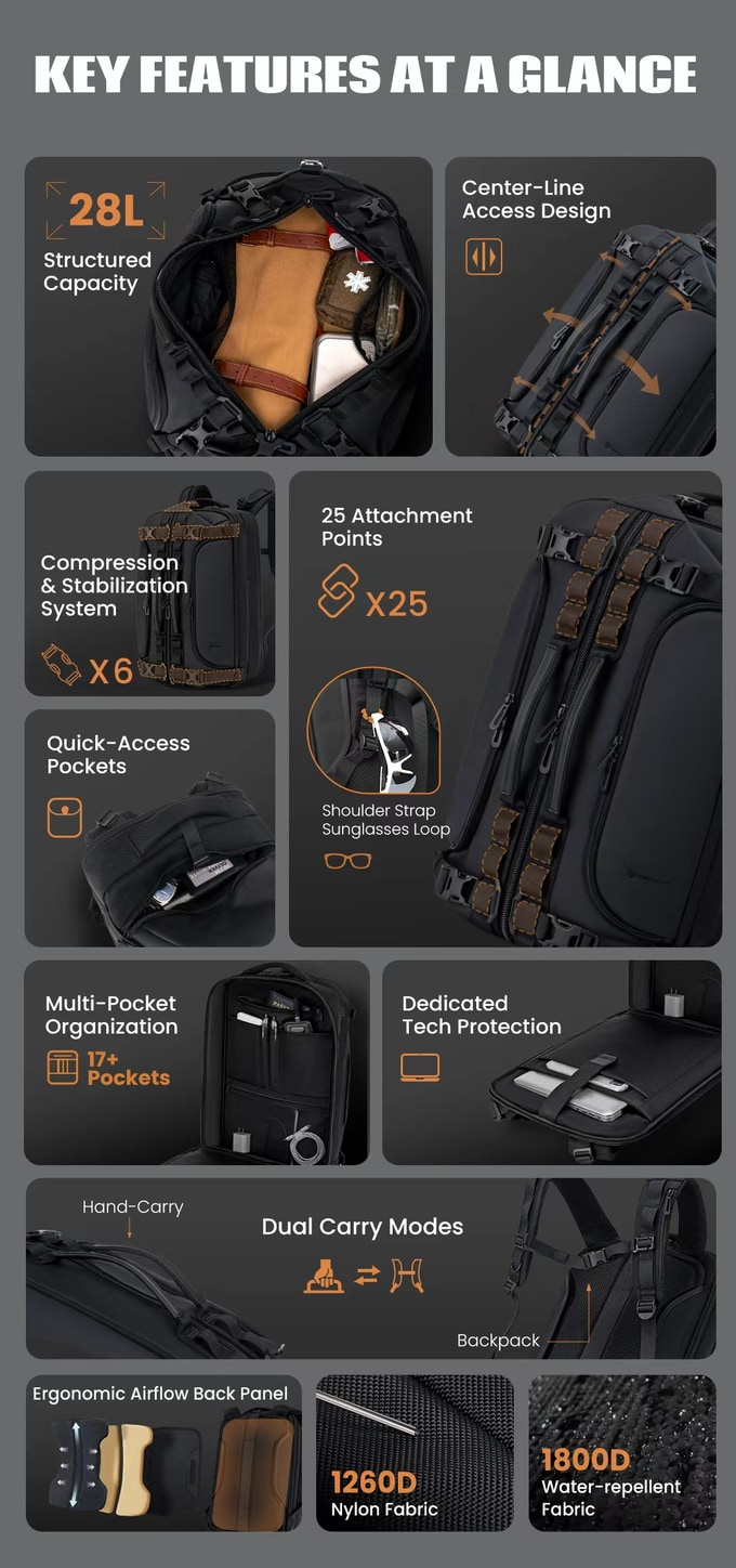 Cinomadist Motion A Backpack (28L) - Best Work & Travel Pack - Image 4