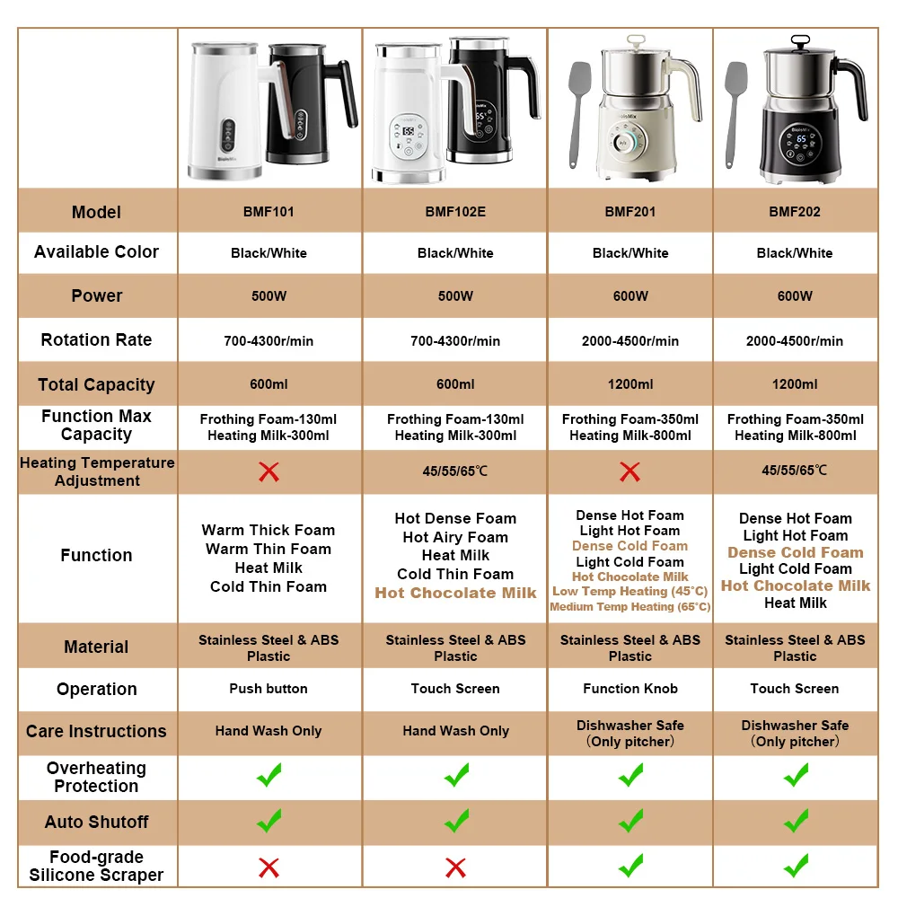 BioloMix 5-in-1 Milk Frother with Upgraded LED Display Touch Screen - Hot And Cold Foam Maker Milk Warmer for Coffee Latte - Image 6